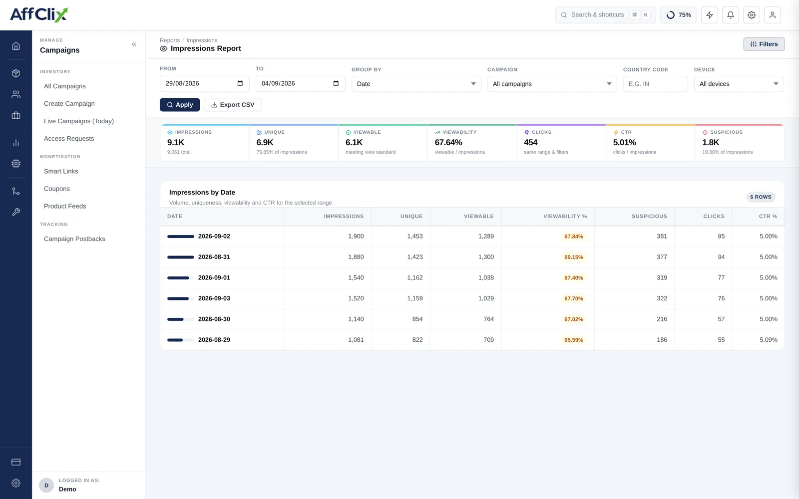 AffClix impressions report showing impression totals, unique impressions, viewable impressions, viewability rate, clicks and CTR with a daily breakdown table