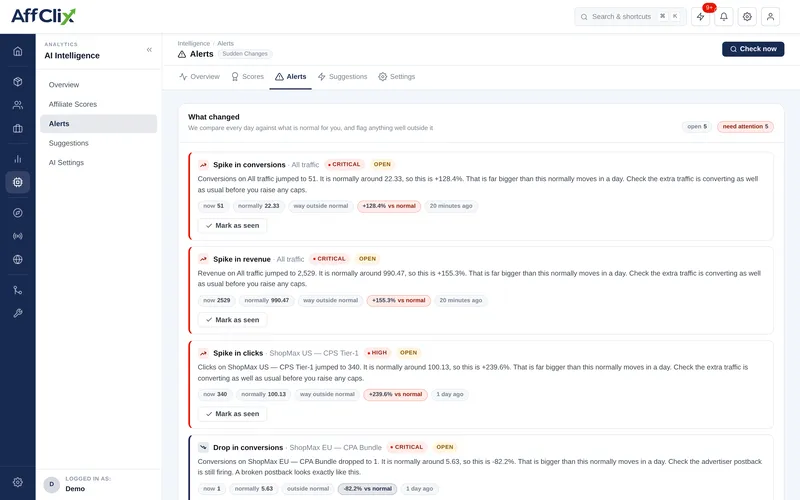 AffClix AI anomaly alerts listing a click spike, a conversion drop and a fraud score jump against normal levels