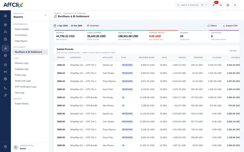 AffClix RevShare and IB settlement report with settled periods, revenue base, rate and payable per affiliate